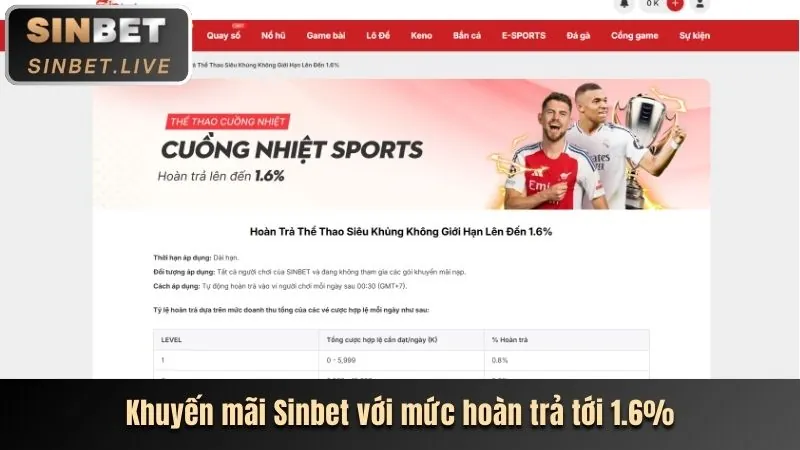 Hoàn trả thua cược kingfun casino